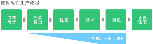 并購并組建“江蘇錦上電力科技有限公司”，全面開展設(shè)備制造及電力工程總包業(yè)務(wù)